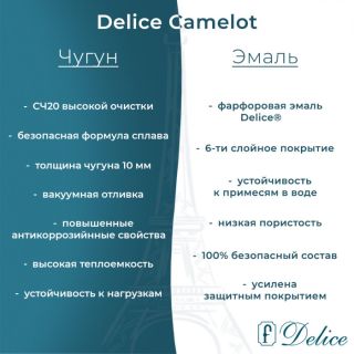 Ванна чугунная Delice Camelot DLR230616-AS 180х80 с антискользящим покрытием