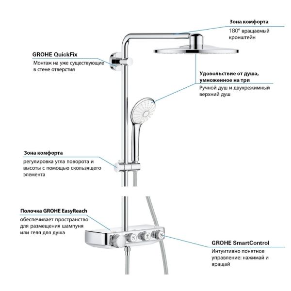 Душевая система Grohe SmartControl 26507000 хром