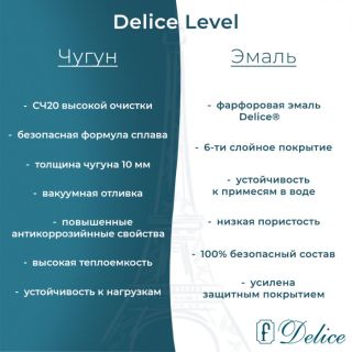 Ванна чугунная Delice Level DLR230602R 170х75 с отверстиями под ручки