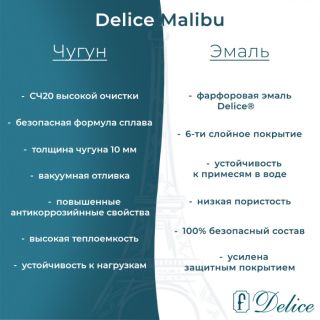 Ванна чугунная Delice Malibu DLR230629 160х75 белая